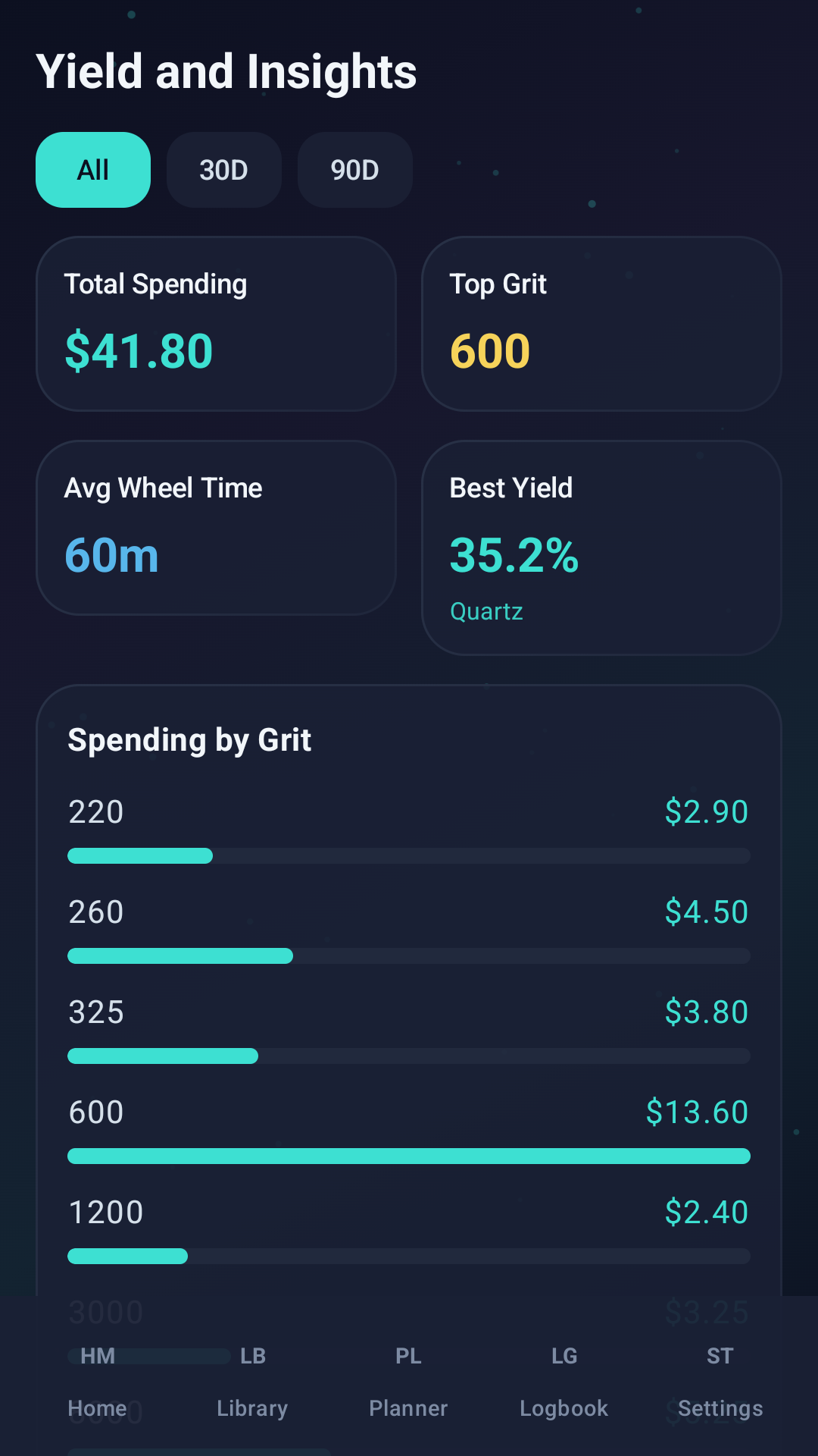 Yield and insights screen